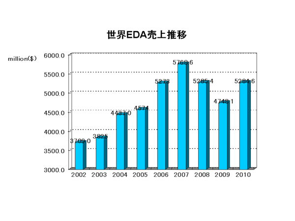 EDAC ReportXXX.gif